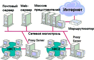 Web array. Сетевая магистраль.